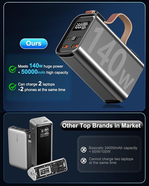 Batterie Externe 50000mAh 140W Charge Rapide PD 3.1 QC 4.0 USB-C | Power Bank Haute Capacité avec Écran LED, 4 Ports | Compatible PC Portable, Mac, Smartphone – Noir Gris