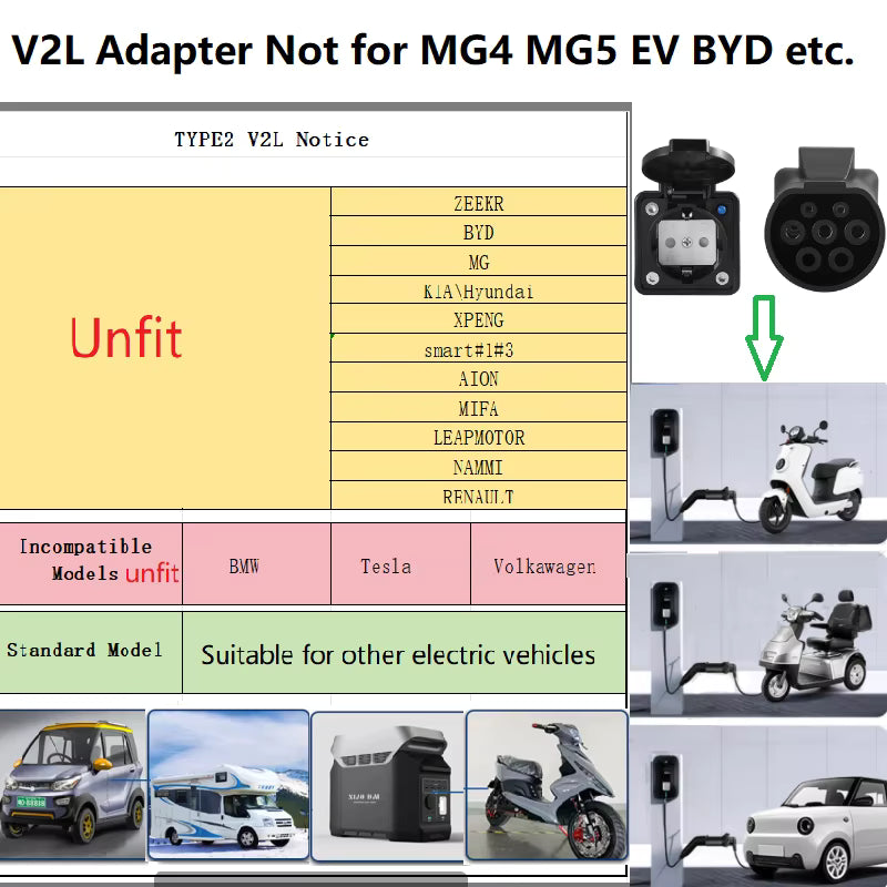 Adaptateur V2L 3.5KW 16A 220V – Alimentation Véhicule Électrique Extérieur IP44 – Prise Courant Voiture EV