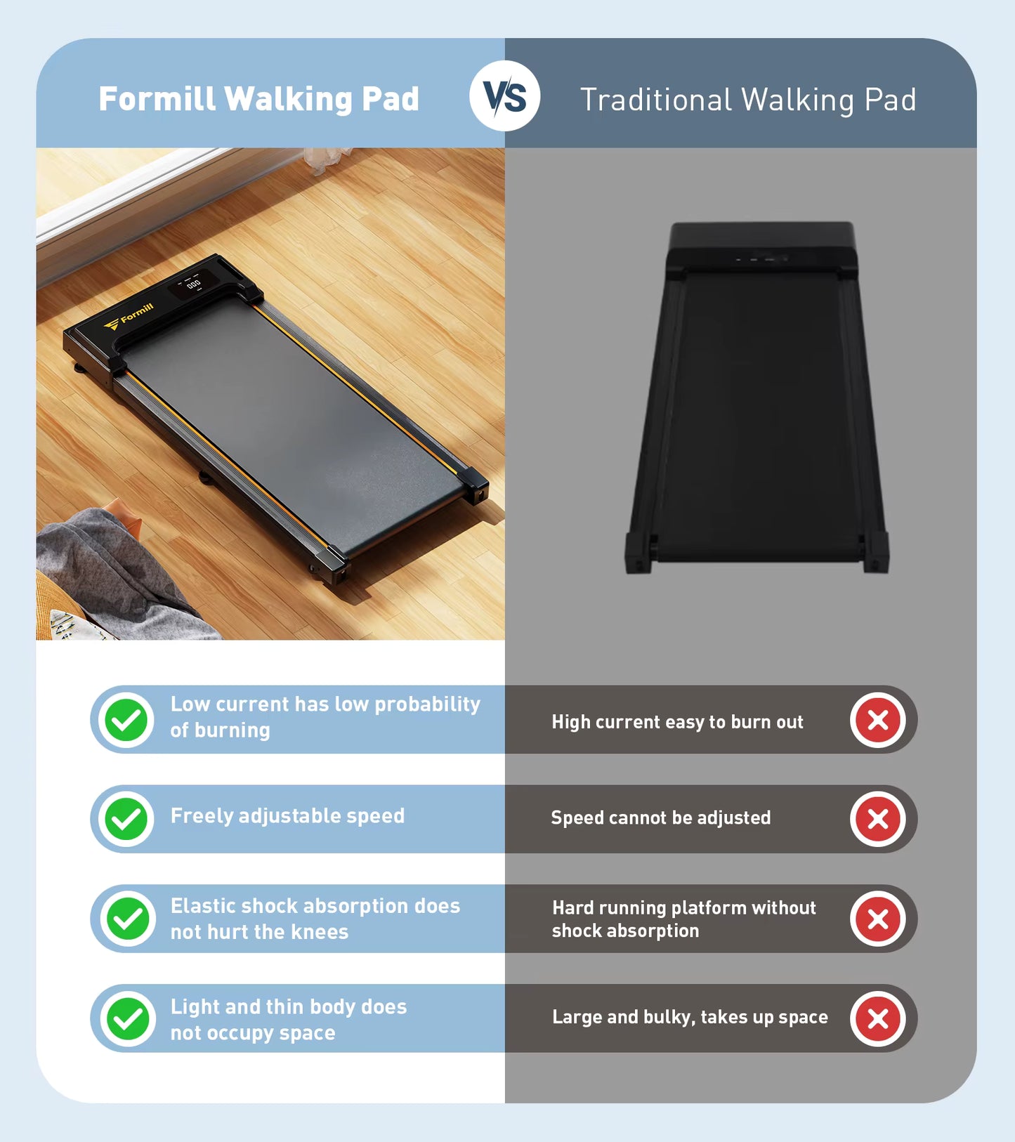 Tapis de Marche FT21 – 2,5 HP – Silencieux & Compact – 1 à 6 km/h – Écran LED & Télécommande – Appareil de Fitness & Bureau