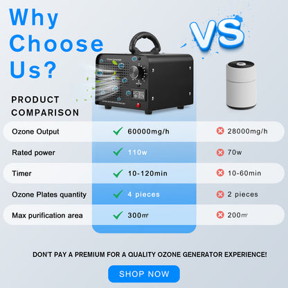 60,000 mg/h Ozone Generator – Air Purifier with Temperature and Humidity Display