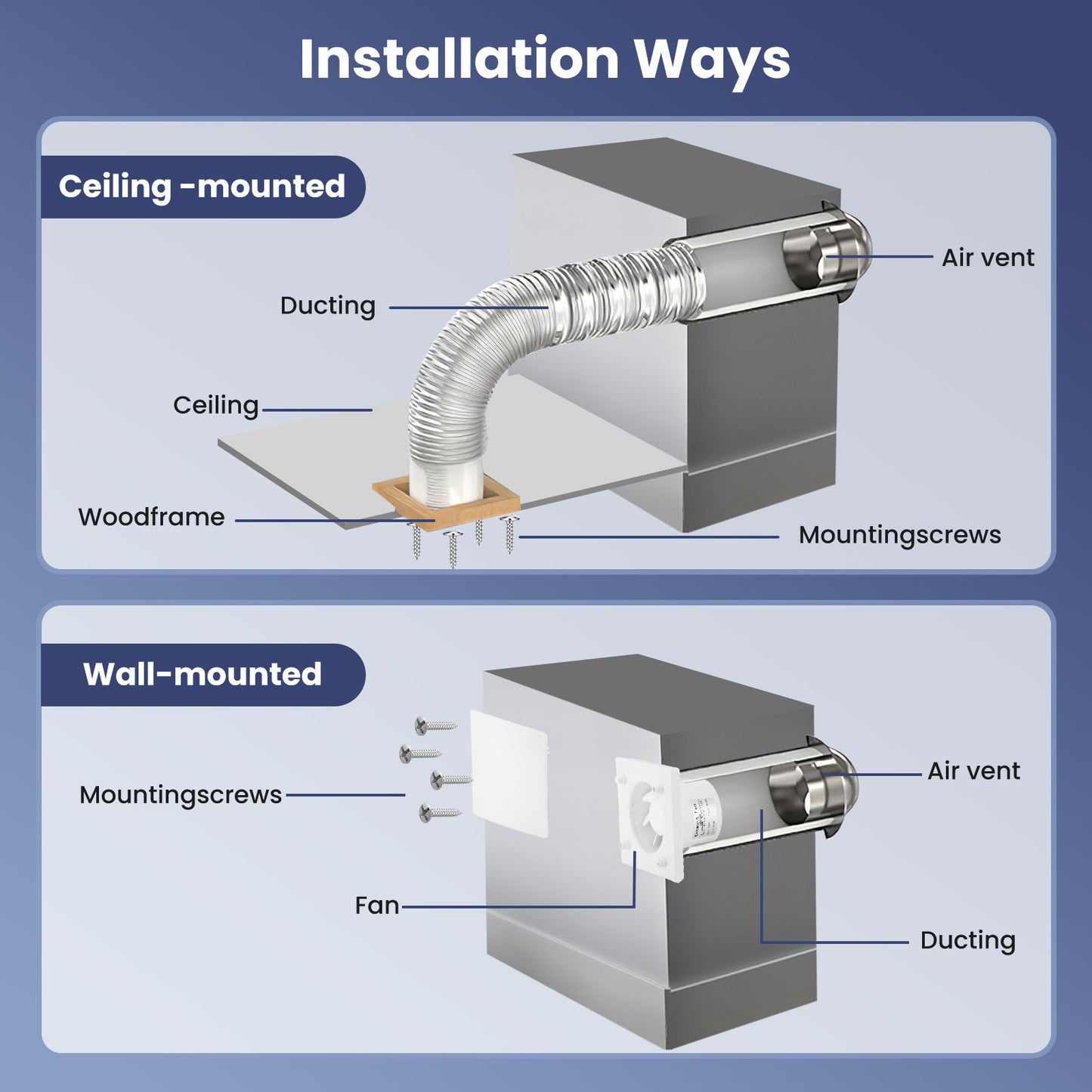 Ventilateur Extracteur d’Air 100mm Salle de Bain – Ventilation Murale Double Face 3 Vitesses avec Télécommande – Silencieux Installation Facile