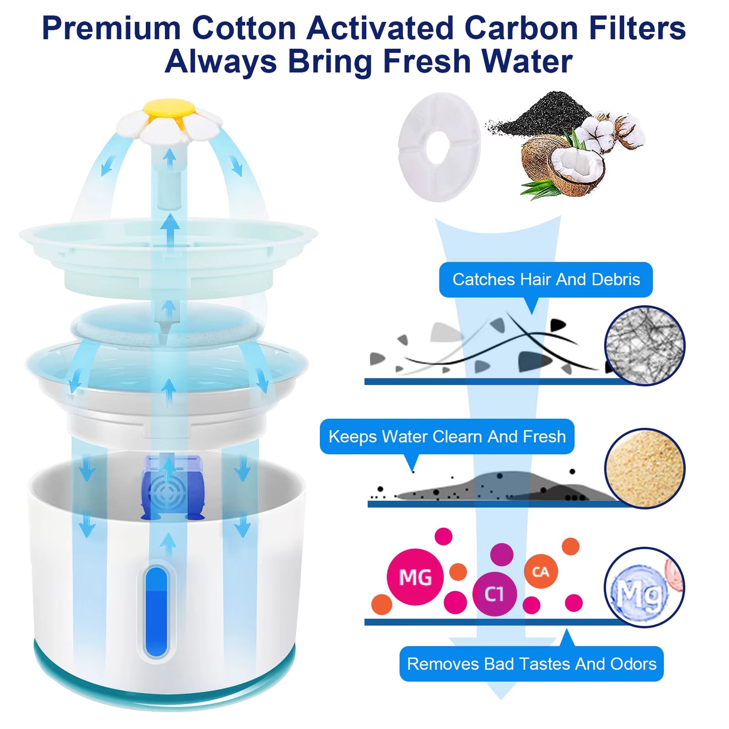 Fontaine à Eau Automatique pour Chat 2,4L – Distributeur d’Eau pour Chat et Chien – Éclairage LED – Alimentation USB