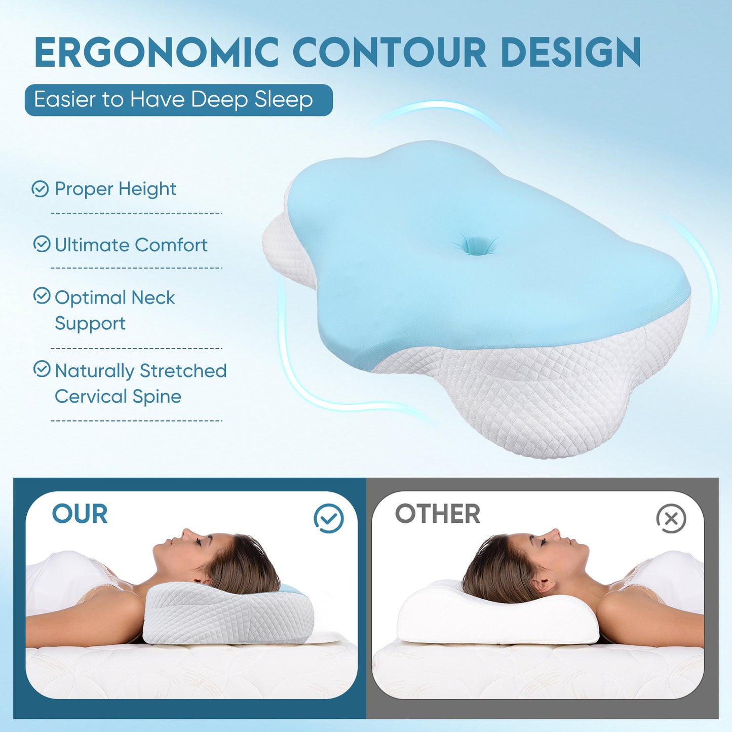 Oreiller Cervical en Mousse à Mémoire de Forme – Oreiller Orthopédique Ergonomique pour Soutien du Cou