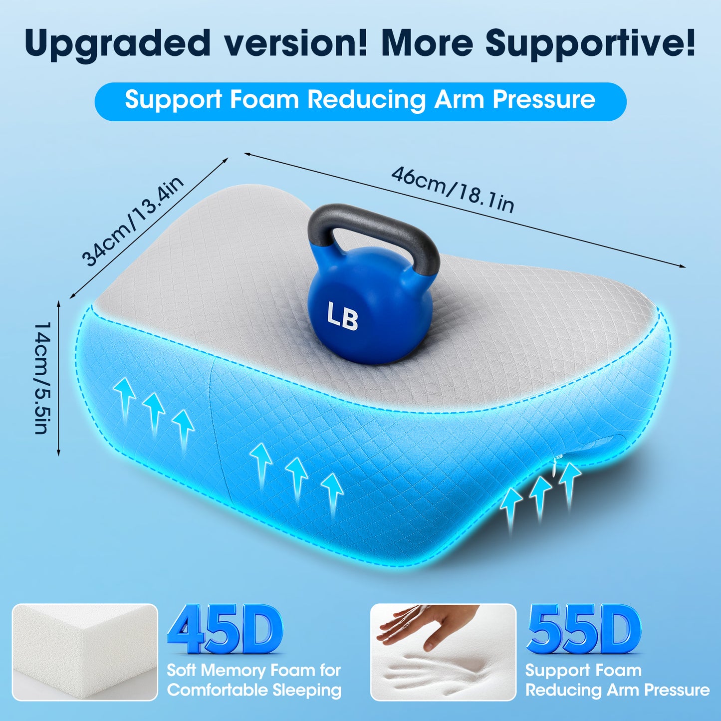 Oreiller Orthopédique Mémoire de Forme – Coussin Bras Dormeur Latéral – Soutien Cervical Anti-Douleur