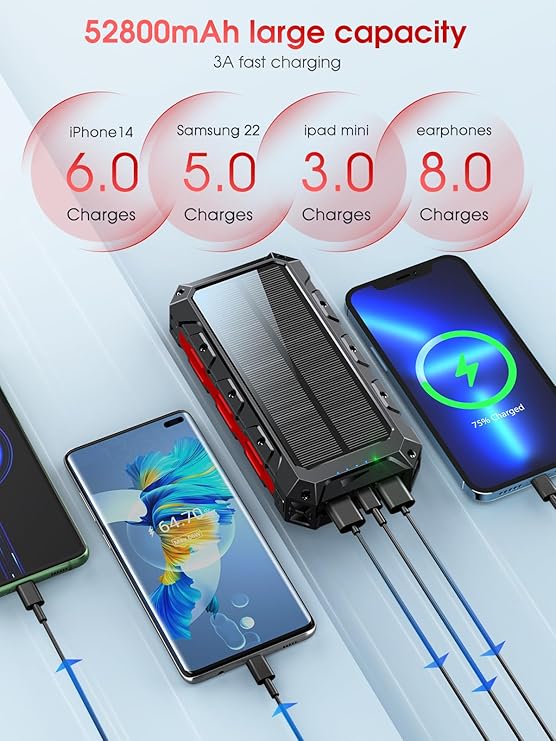 Batterie Externe Solaire 52800mAh Power Bank Étanche QC3.0 PD USB-C – 5 Sorties, Lampe LED, Boussole, Mousqueton – Rouge