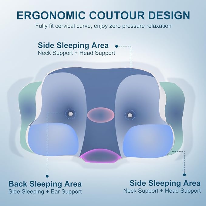 Oreiller Orthopédique Mémoire de Forme Anti Ronflement – Coussin Ergonomique Cervical pour Sommeil Confortable – Oreiller Apnée du Sommeil pour Dormeurs sur le Côté, le Dos et le Ventre