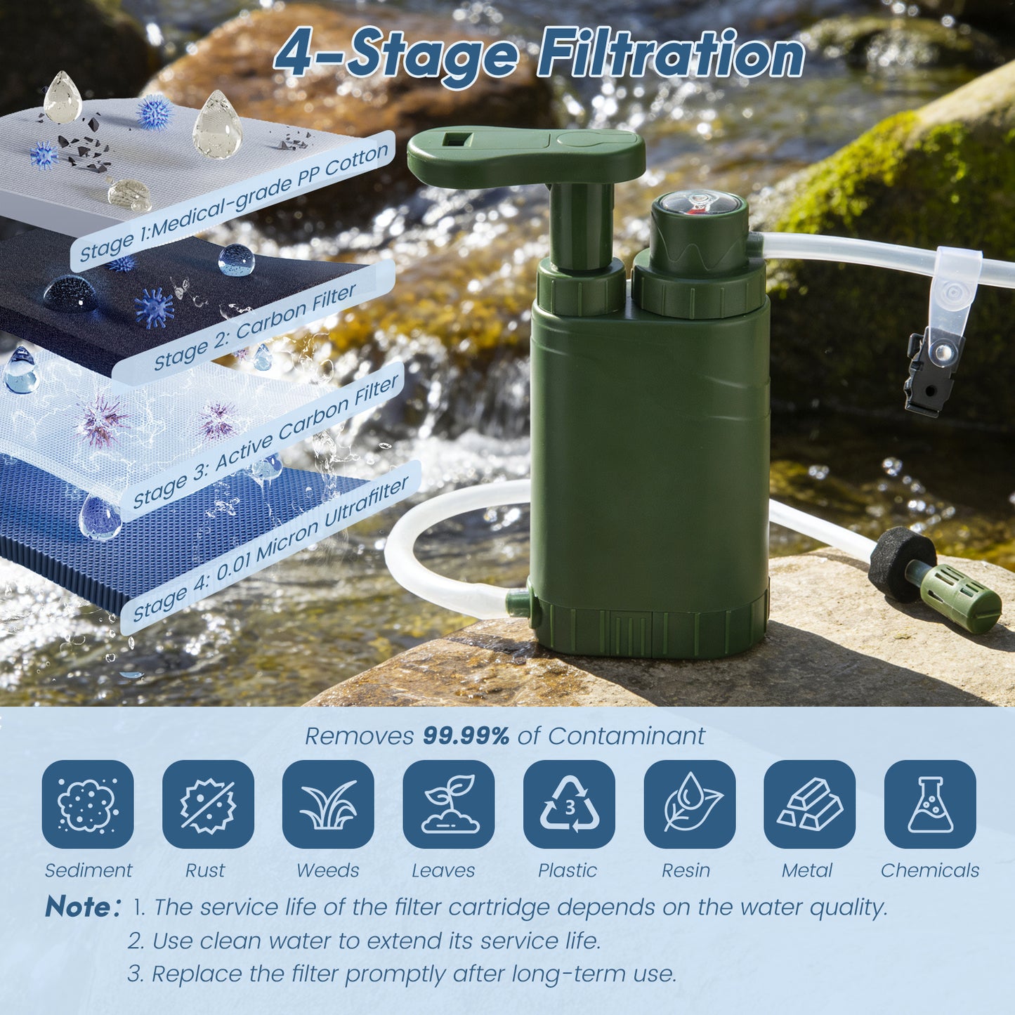 Pompe Filtrante Eau Portable 0,01 Micron – Purificateur Eau Camping Randonnée Survie – Filtre Haute Précision