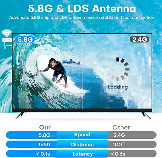 Kit Émetteur Récepteur HDMI Sans Fil 50m Full HD 1080p – Streaming Vidéo WiFi 2,4/5,8GHz TV PC Projecteur