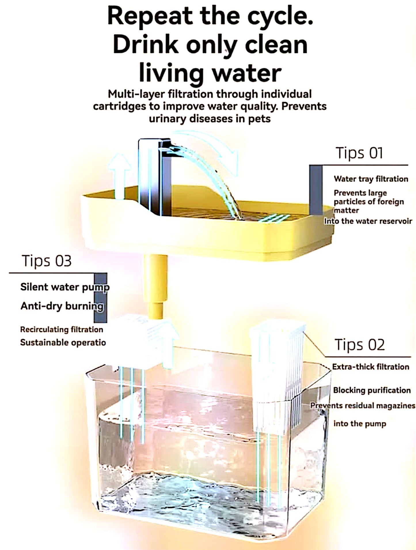 Fontaine à eau pour chat USB – réservoir transparent avec filtre