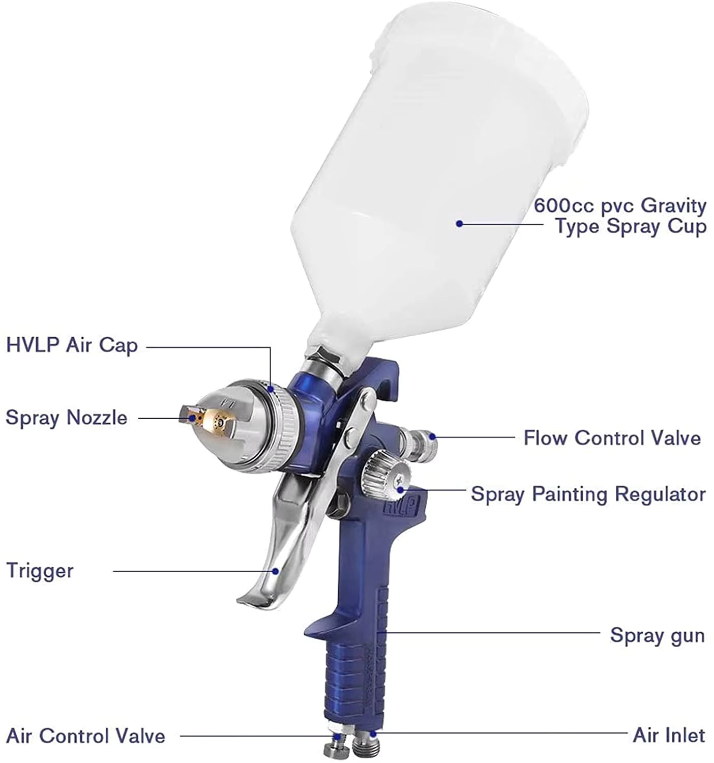 Pistolet Peinture HVLP 600 ml – Pulvérisateur Haute Précision avec Régulateur Pression – Auto Mur Art
