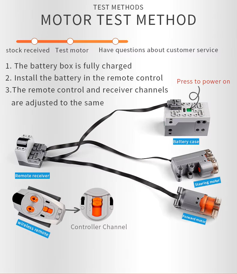 Module d’Alimentation 6 Canaux – Boîtier Batterie avec Câble USB – Compatible Blocs de Construction