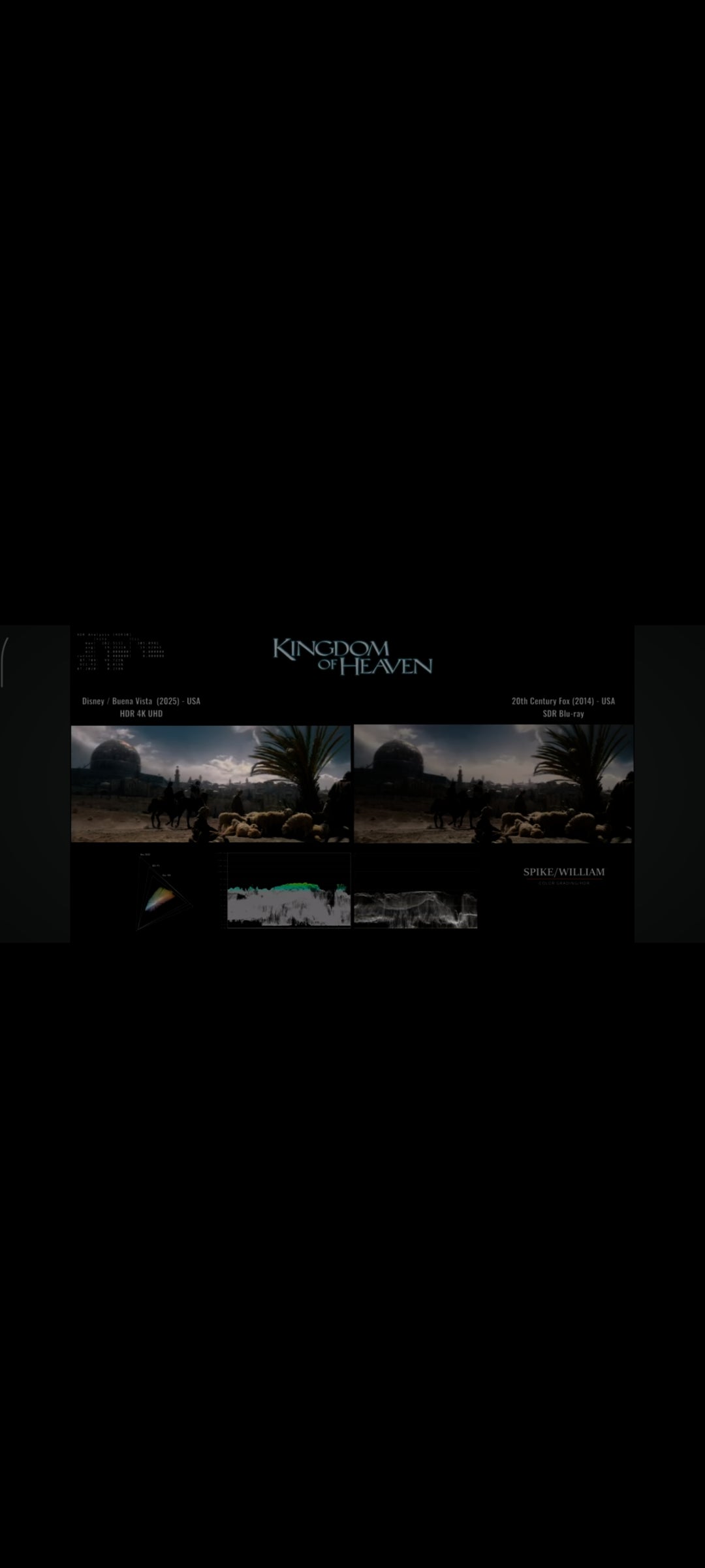 Kingdom of Heaven – DVD Édition 2 Disques | Ridley Scott | Orlando Bloom | 20th Century Fox | Fullscreen NTSC