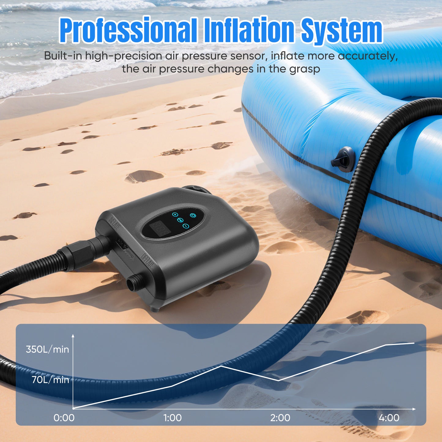 Pompe à Air Électrique 20 PSI – Compresseur Gonflable Haute Pression pour Paddle, Kayak et Bateau