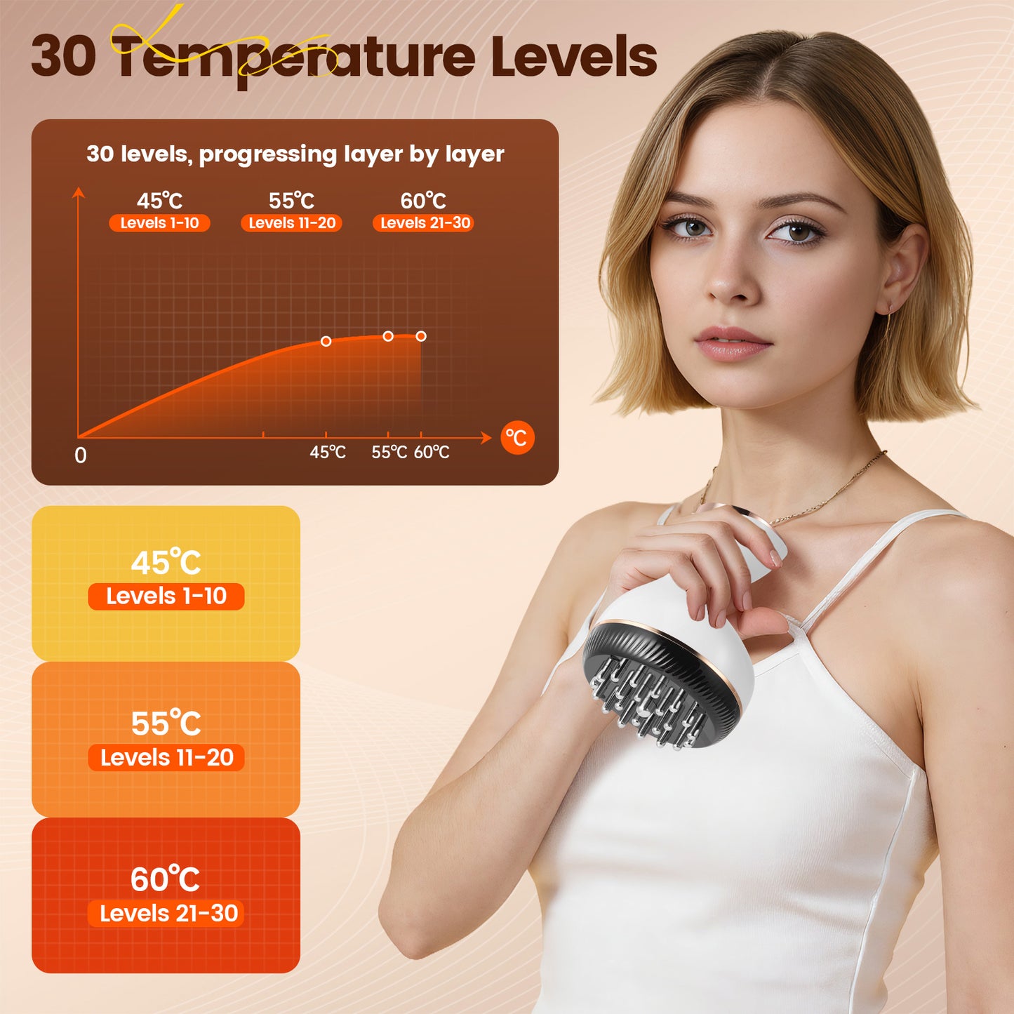 Appareil de Ventouses Électriques Massage Anti-Cellulite – Massage Chauffant Guasha Sous Vide