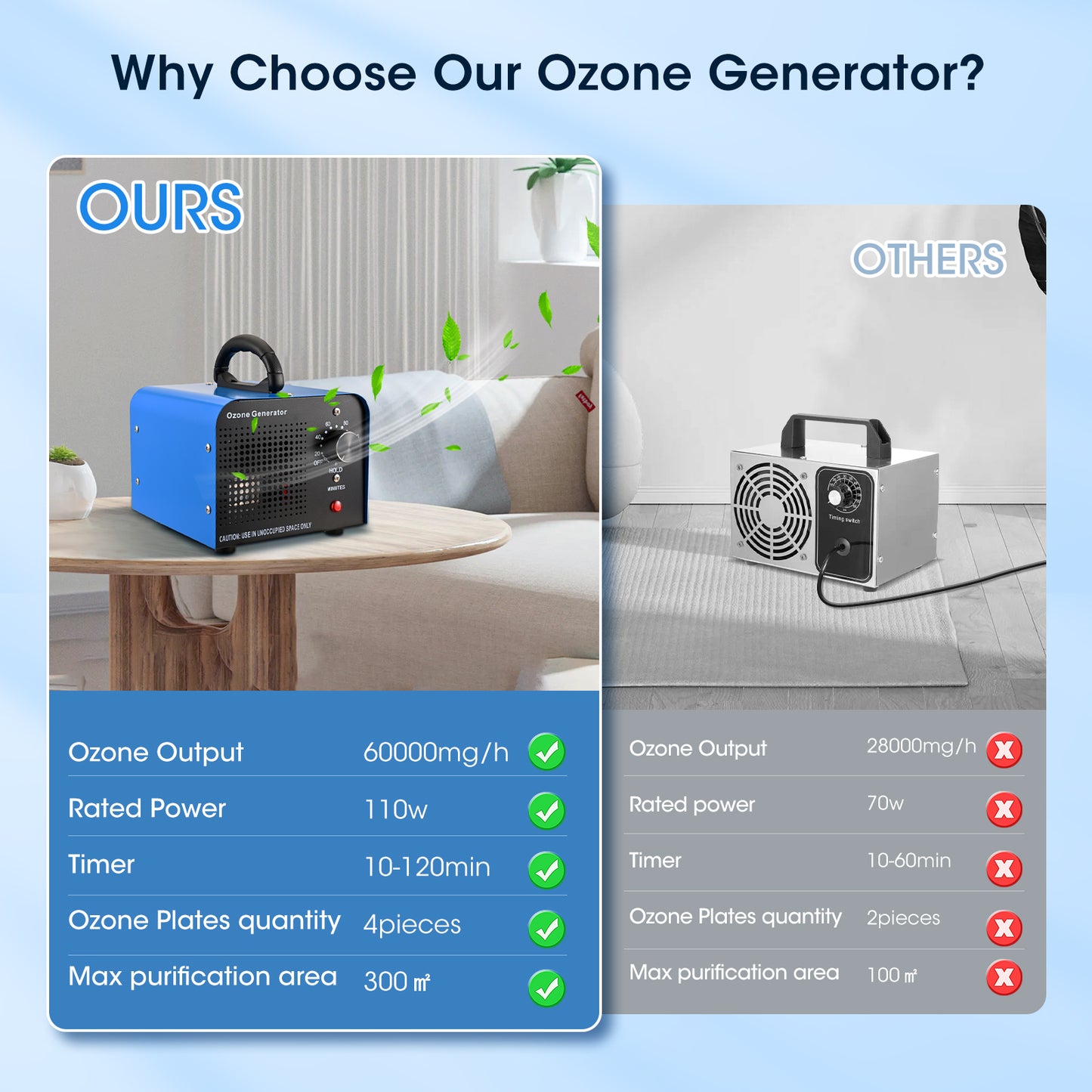 Générateur d’Ozone 60000 mg/h – Purificateur d’Air Industriel 300 m² – Élimine Odeurs Voiture Maison