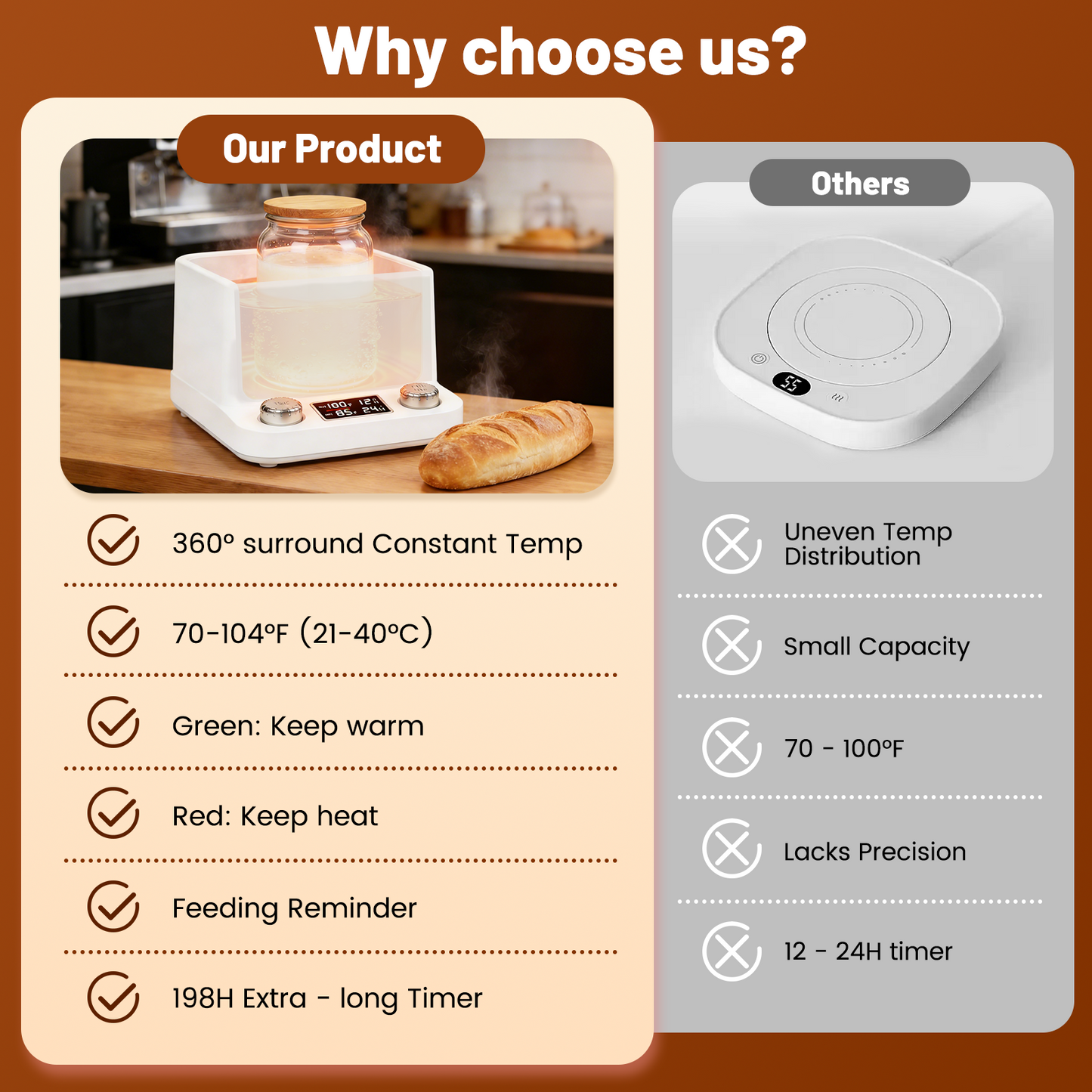 Chauffe Levain Intelligent – Fermentation Pain Yaourt Bière – Thermostat 1°C Minuteur 198h
