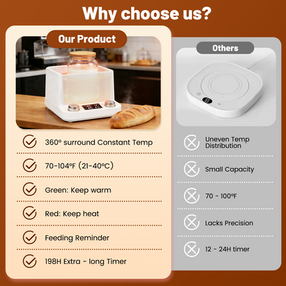 Chauffe Levain Intelligent – Fermentation Pain Yaourt Bière – Thermostat Précision 1°C Minuteur 198h